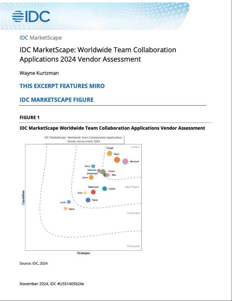 idc-marketscape-team-collaboration